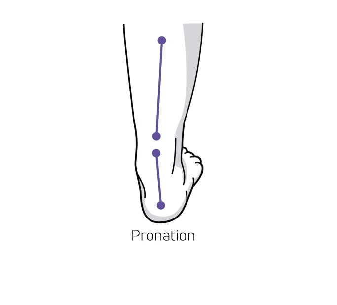 https://www.minfot.dk/pub_docs/files/VadbetyderSupination/pronation.jpg